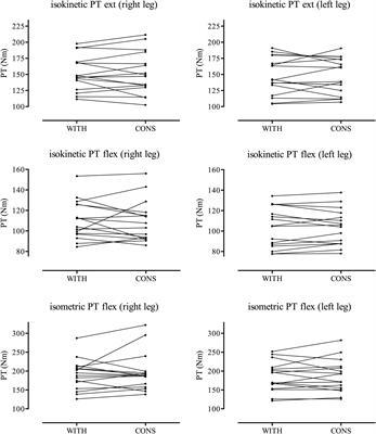 Strength Performance Across the Oral Contraceptive Cycle of Team Sport Athletes: A Cross-Sectional Study